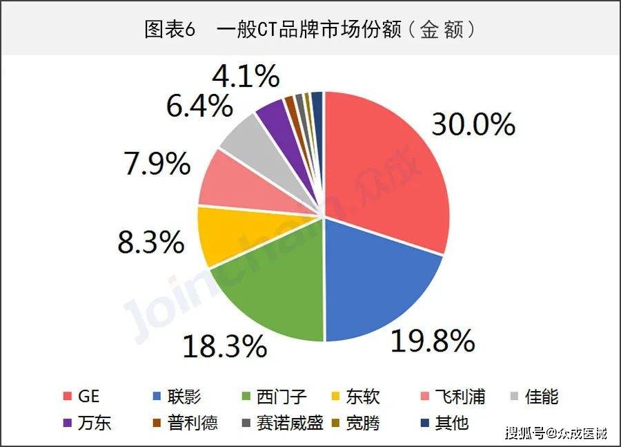 联影招聘_改变者 联影医疗2022校园招聘正式启动(4)