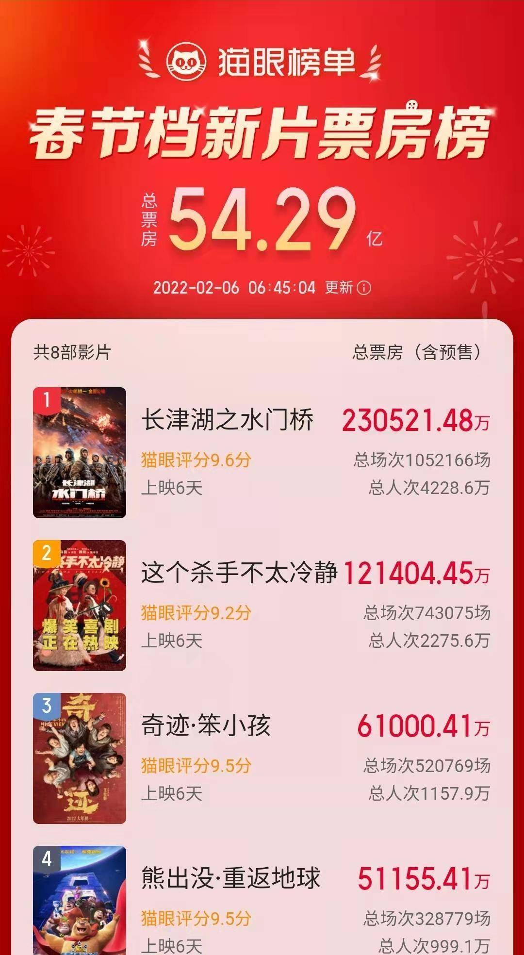 哈琳|除了易烊千玺，《奇迹》中5位笨小孩哈琳排第二，第一实至名归