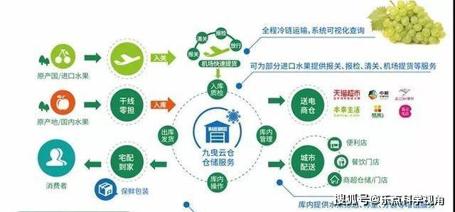 点击进入看图评论