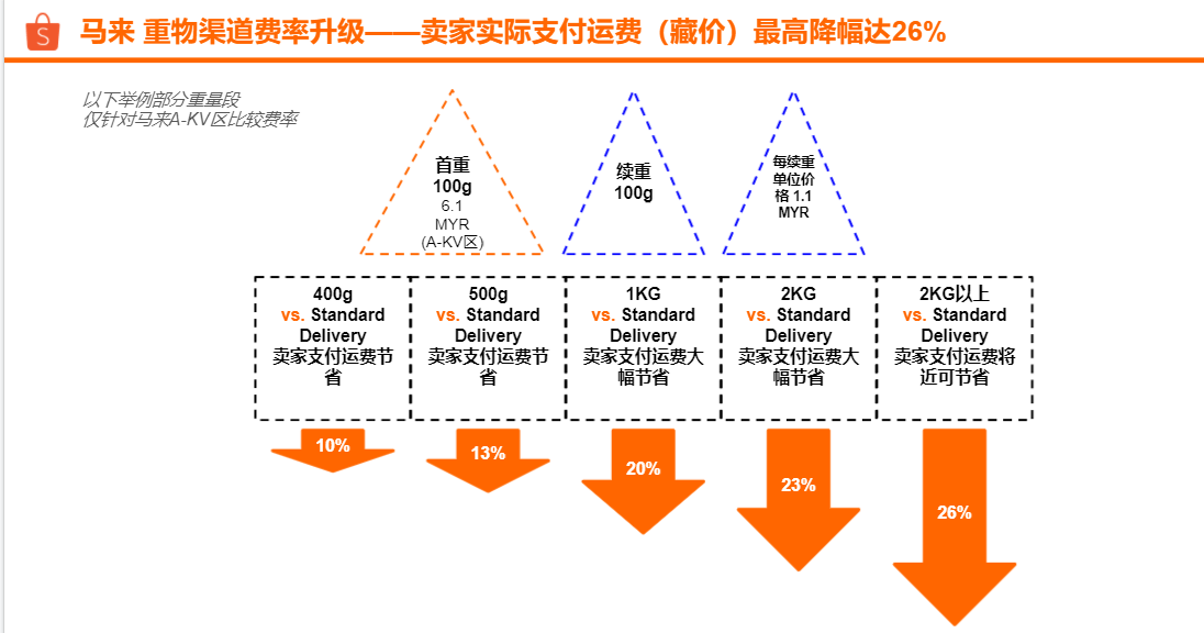 shopee越南刷单-shopee越南国内卖家怎么发货