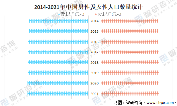 中国人口总数_中国老龄人口有多少中国老龄人口数量2020