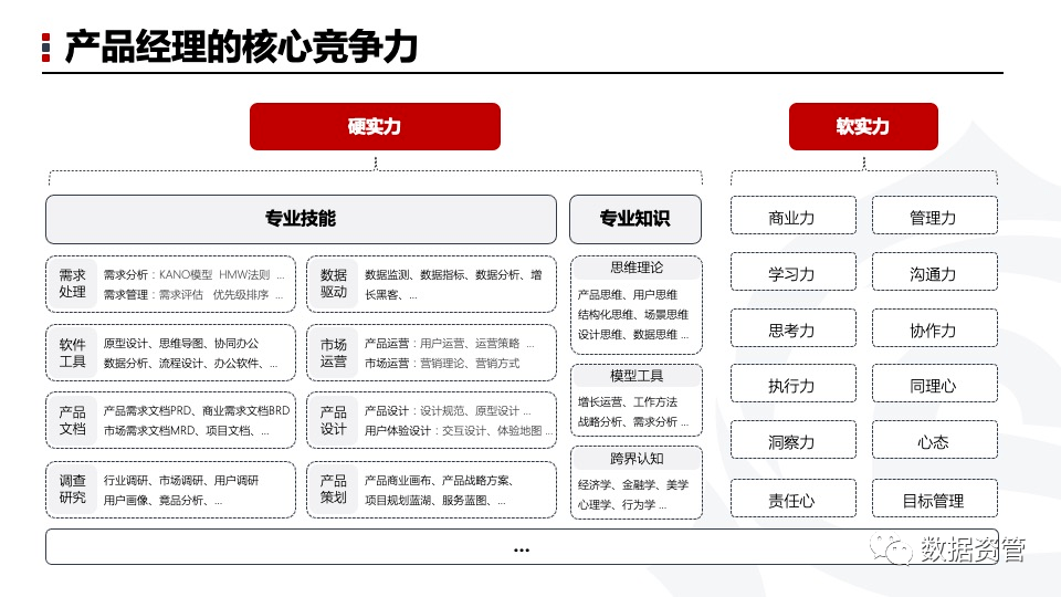 入门产品经理你一定要知道的事-CDA数据分析师官网
