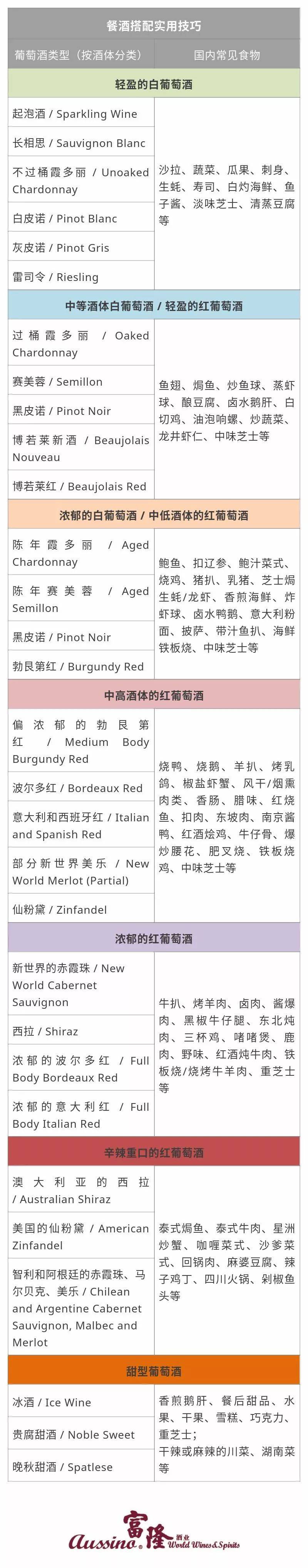原则|做到这两点,没有你hold不住的酒席!| 富隆酒业