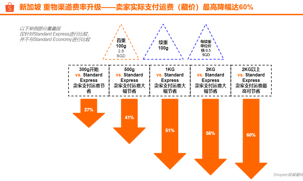 越南shopee好做吗-shopee越南卖家app下载