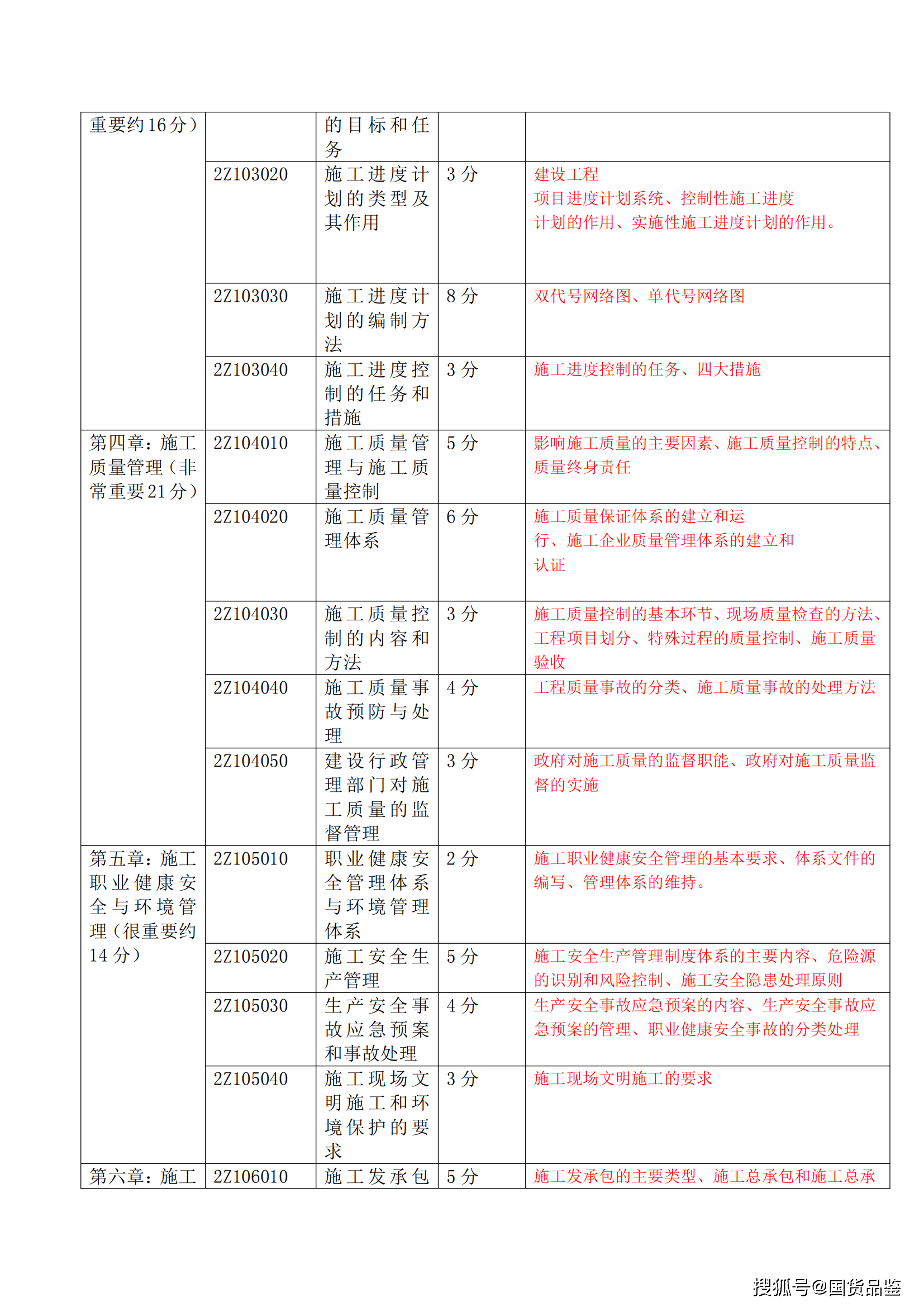 原創零基礎小白備考2022年二建乾貨萬字攻略