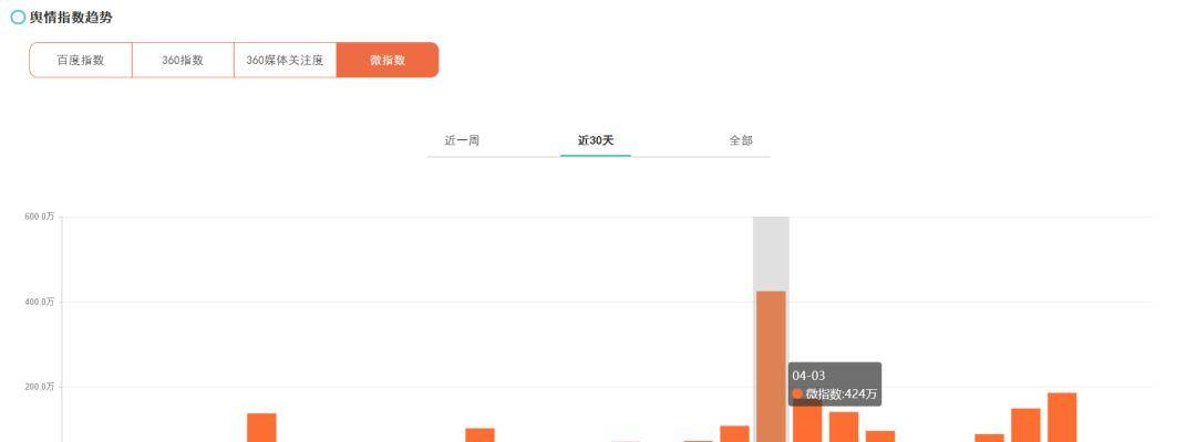 许仙|舆情分析丨更“年轻”的《新白娘子传奇》到底新在哪？