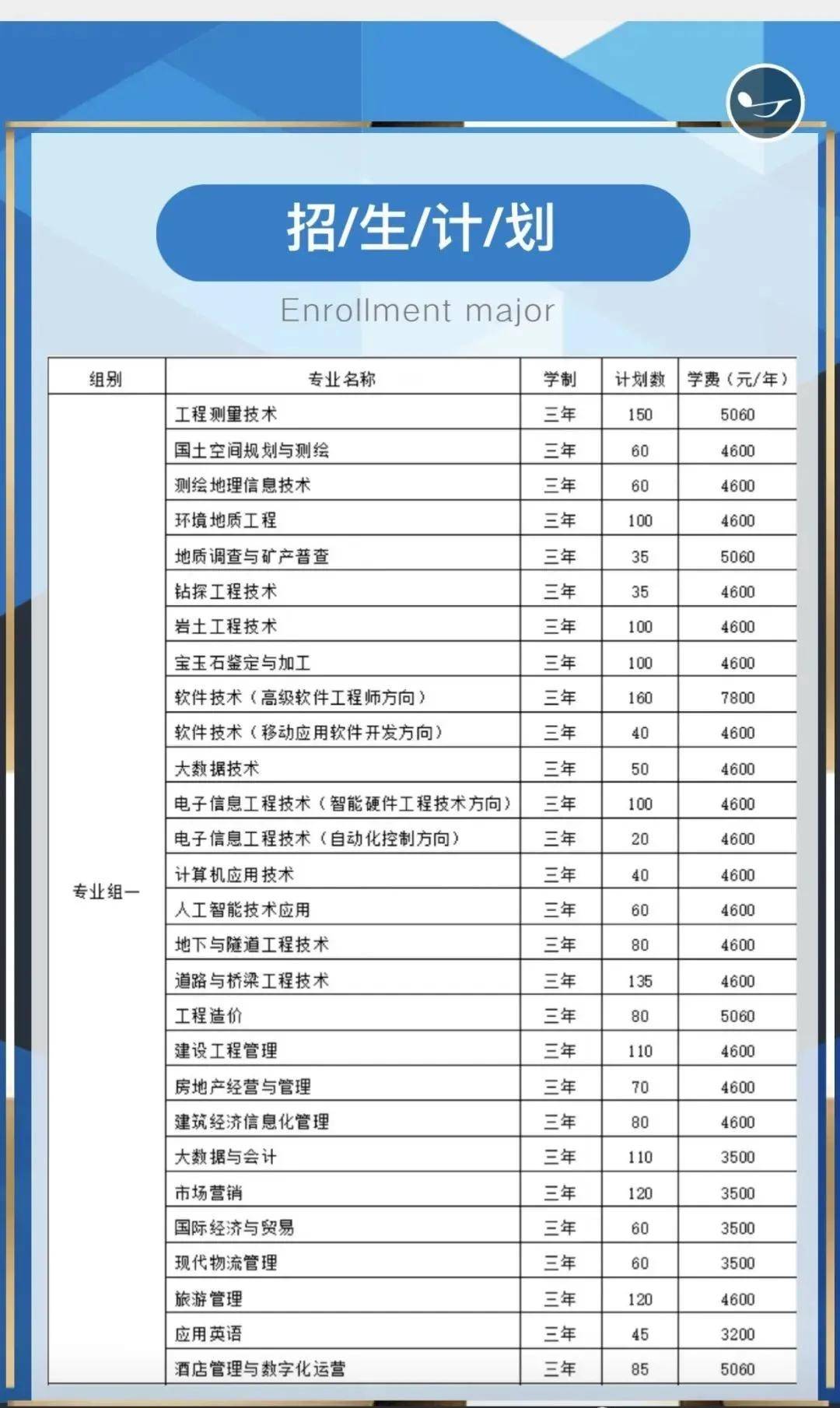 瞭解單招vip資訊 】湖南工程職業技術學院2022年單獨招生簡章學院佔地