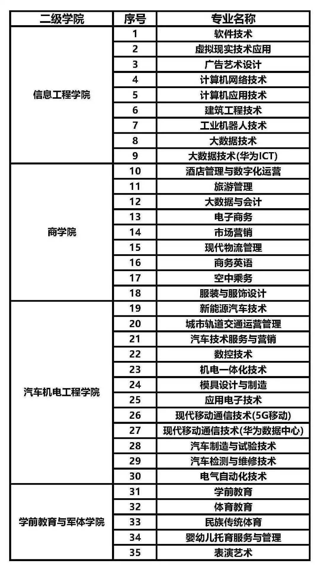 娄底潇湘职业学院学费图片