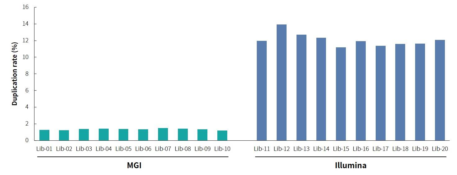 新品上线| 双平台(MGI &amp; Illumina) 通用接头来了！_搜狐网