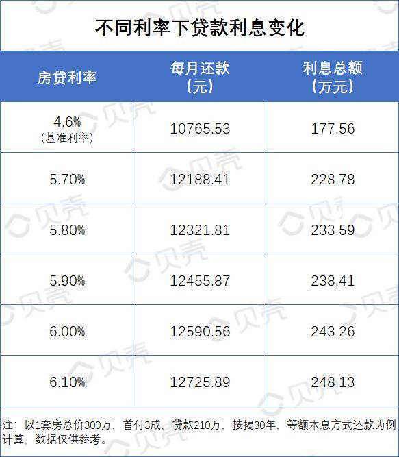 房贷最多贷款多少钱啊(房贷最多贷款多少钱啊怎么算)