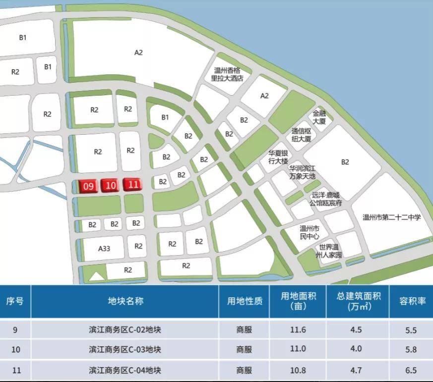 南洋社区实施单元出让地块3,瑶溪南单元f-35地块瓯海区1