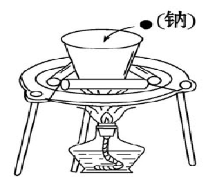 原创化学学习金属钠的性质