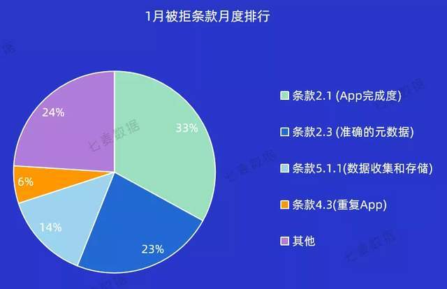 苹果|1月游戏下架数量最多；苹果小编最青睐视频类App | 1月推广报告
