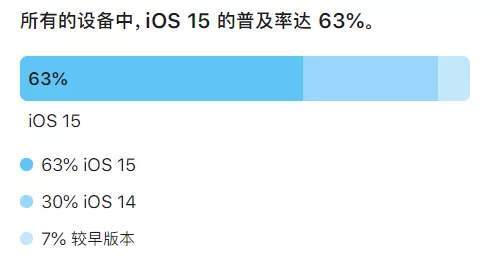 苹果|1月游戏下架数量最多；苹果小编最青睐视频类App | 1月推广报告
