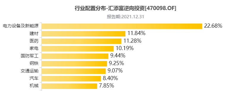 原创汇添富逆向基金470098重仓股71为机构持有逆向投资的魅力在哪