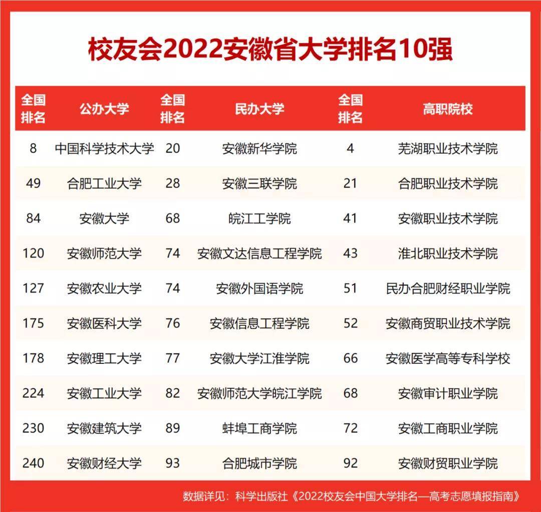 全国高职院校排行榜_重庆科学城首个明远未来学校正式开学(2)