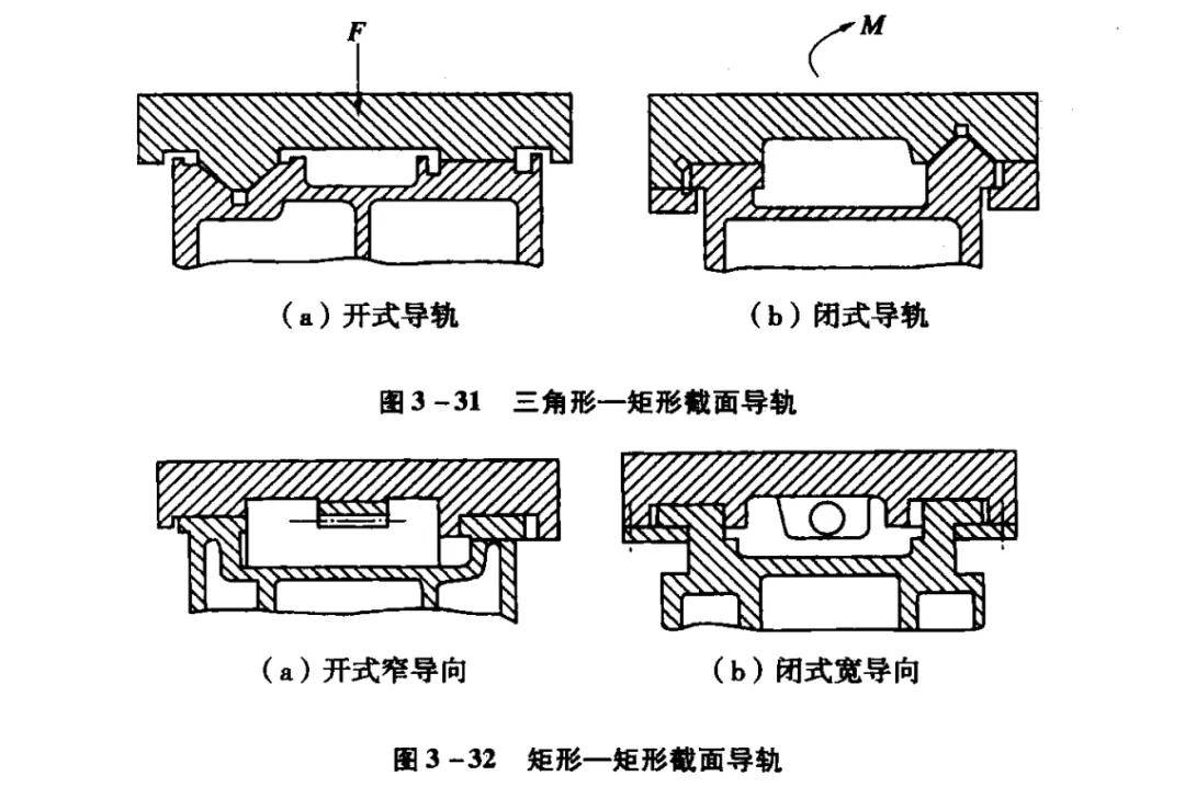 数控铣床常用导轨