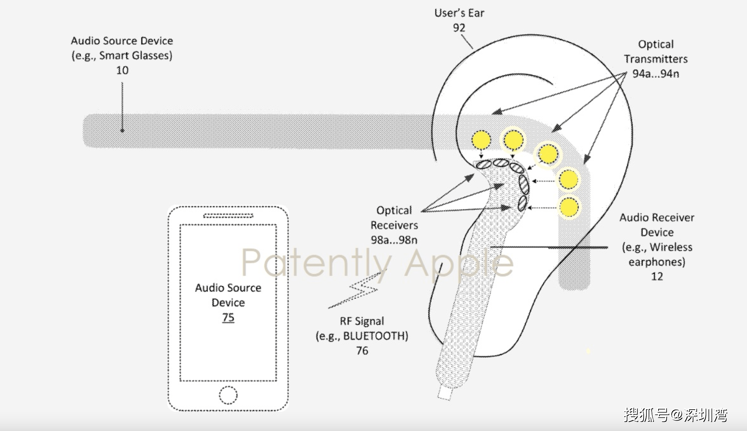 AirPods|专利显示,苹果 MR 眼镜将通过光学音频传输技术获得无损音频