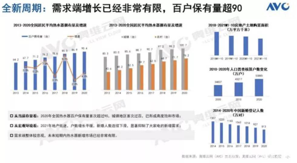 BOB竞猜五金厨卫每周观察：2021厨卫行业年度盘点(图3)