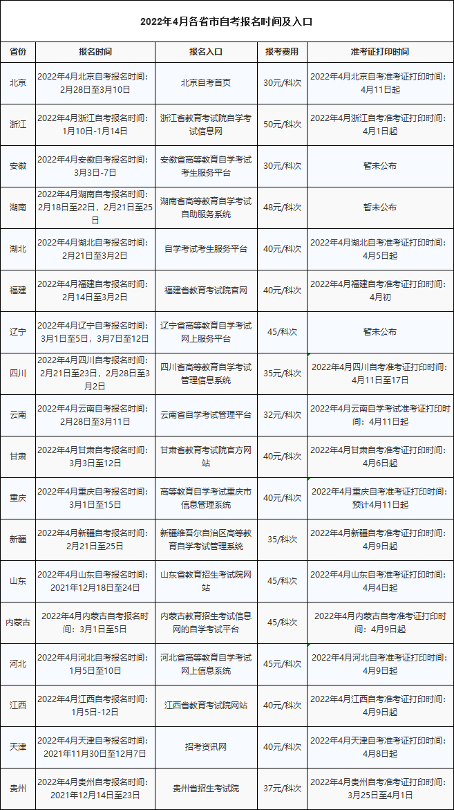 22年全国自学考试4月16日统考 报名即将开始 时间 考生 注册