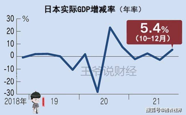 经济体gdp_2021年亚洲四大经济体GDP出炉:中国总量第一,日本增速垫底