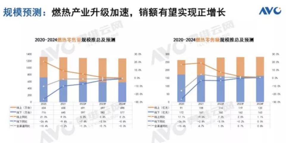 BOB竞猜五金厨卫每周观察：2021厨卫行业年度盘点(图4)