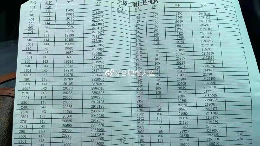 冷！122套房2组登记，合肥楼市绷不住了？