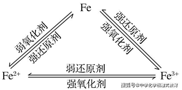 铁离子结构示意图图片