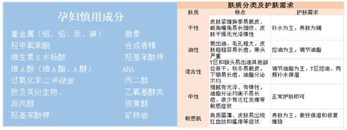 功效大牌=绝对好用？盘点5款惊艳的小众护肤品，孕妈：关键好用又安全