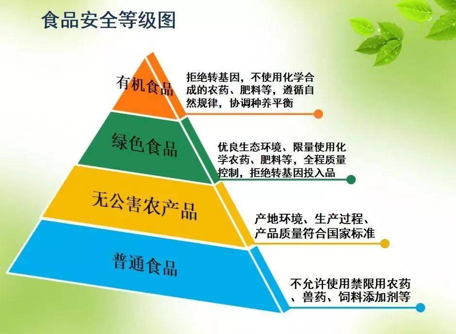 充分发挥产地准出功能;绿色食品突出安全优质和全产业链优势,引领优质