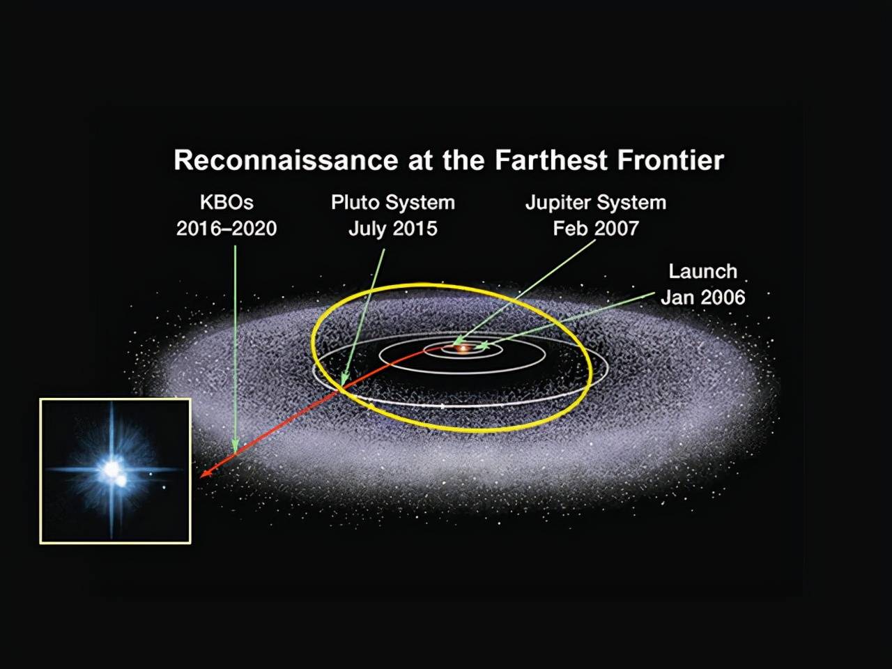 抵达柯伊伯带的探测器,拍摄到小行星"天涯海角",有何意义?