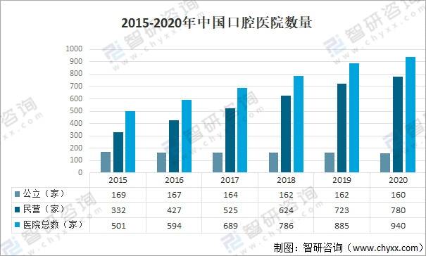 2021亚新体育年中国种植牙行业现状分析：随着人口老龄化加剧种植牙需求量大[图](图2)