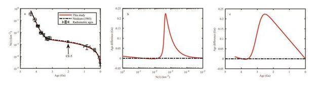 你到底多大了月亮？要不问问嫦娥…号：论月球土壤多重要~