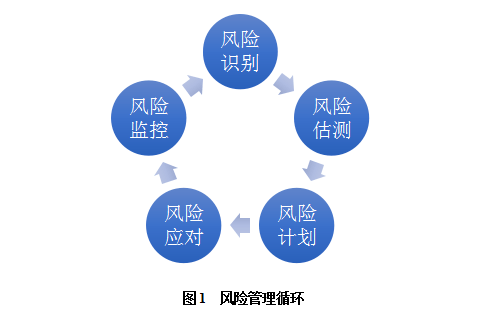 三豪构建基于流程管理的企业风险管理模式打破信息孤岛