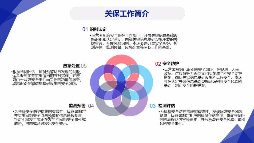 主权|网络安全：网络安全工作的“3保1评”