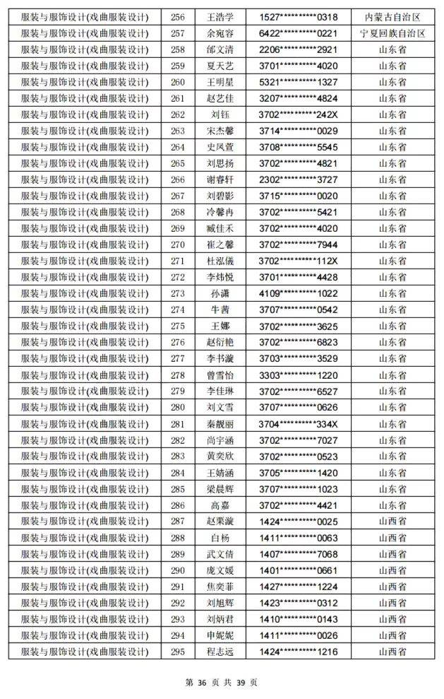 中國戲曲學院2022年舞臺美術系初選分數線公佈