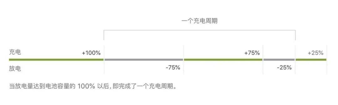 指令|别再怪你的iPhone耗电快了，原因我已经替你找到|闪修侠