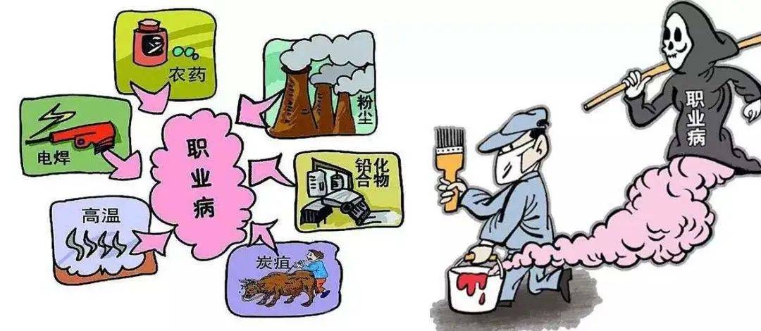 危害最严重的职业病尘肺病