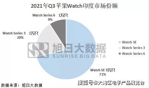 �������ѵ���չ| ƻ�������ֱ�2021��Q3�����½�40%,7�������...