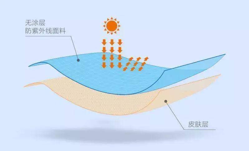 新型服装材料—纳米材料