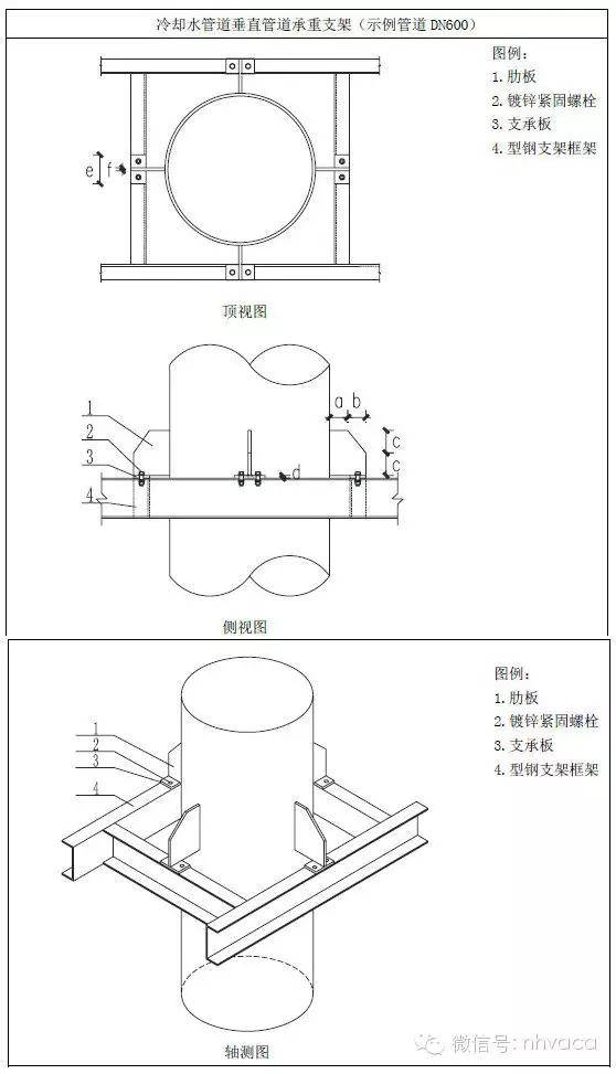 管道固定支架做法图图片