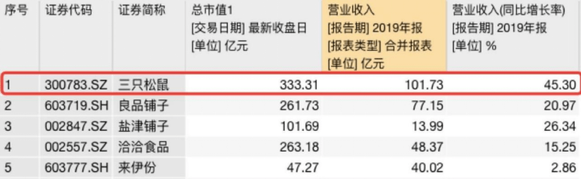 品牌|（二）食安问题频发、线上流量触顶……三只松鼠可否逃出生天？