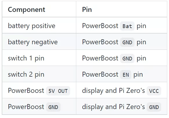 用树莓派Zero 2 W打造一台掌上电脑，劲道十足的48键、3D打印机箱