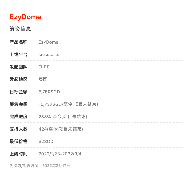 EzyDome|微波神器，盖出美味食物