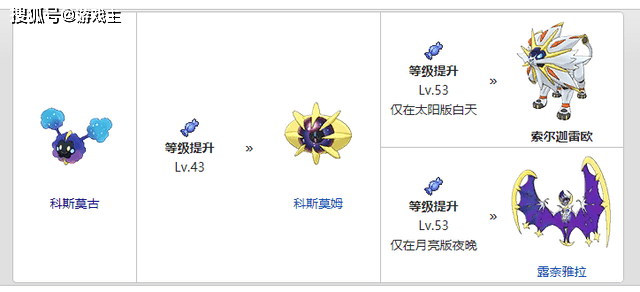 小星云在等级提升到43级时会进化为科斯莫姆,没有其