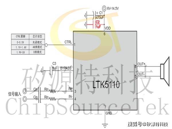 矽源特ltk5110是一款4Ω27w差分结构f类音频功率放大器矽源特xs9110a