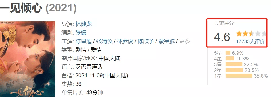 因为|《女心理师》首波播放量出炉：8集仅3500多万，杨紫号召力遭质疑？