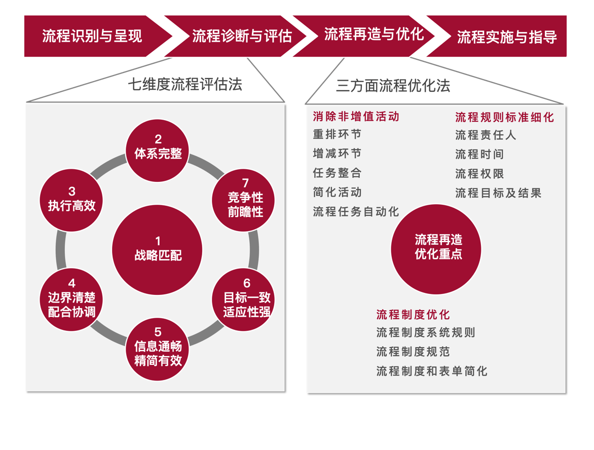 睿山信達人力資本打造敏捷組織優化組織流程實現企業精細化管理