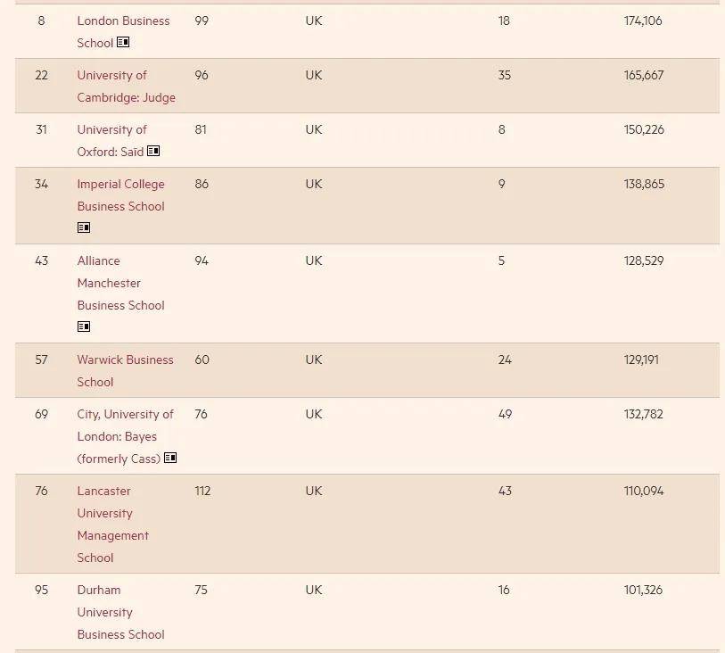 十大保险公司排行榜_新“双一流”高校排行榜,复旦大学无缘前五,武汉大学备受争议