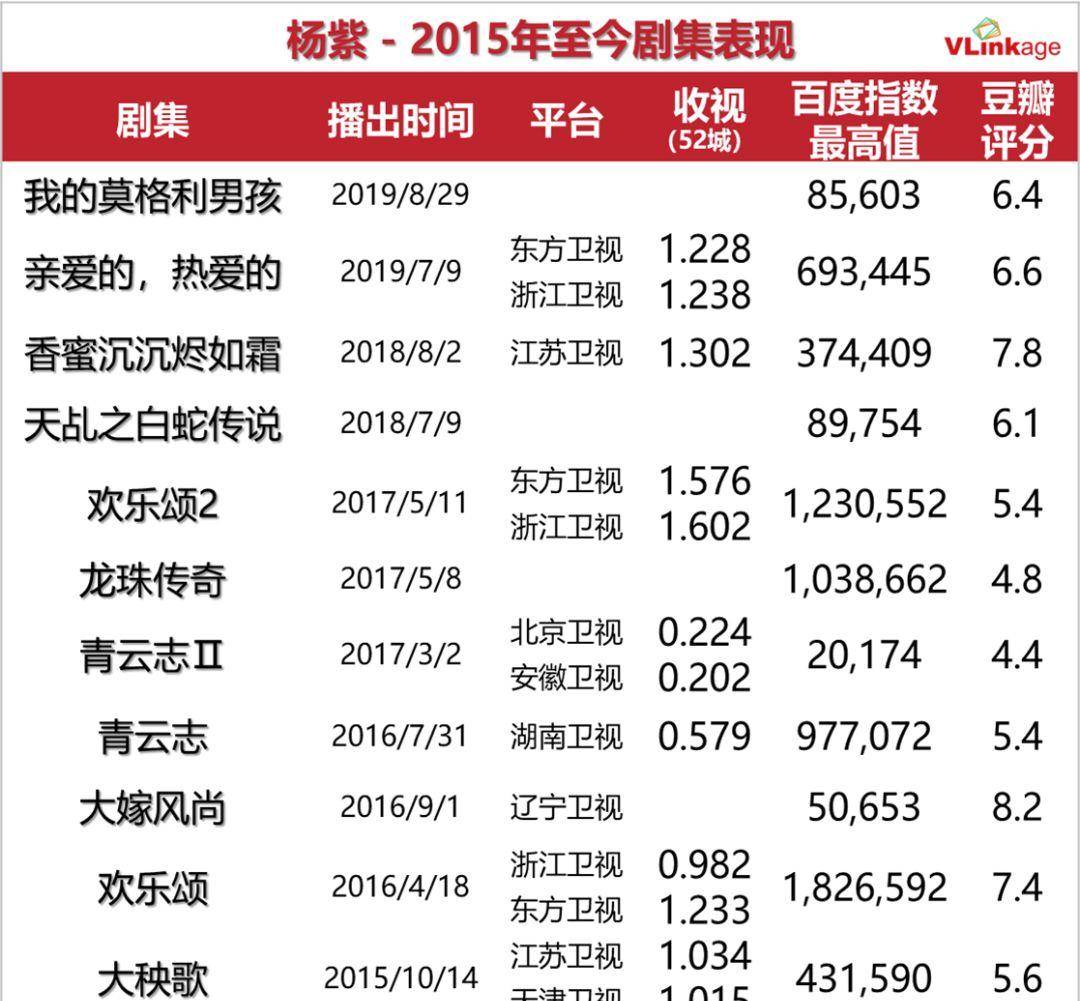 职业|观察 流量快速迭代，“带剧能力”才是演员最硬核资本